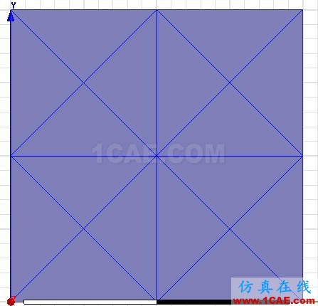 浅谈Ansoft Maxwell网格划分