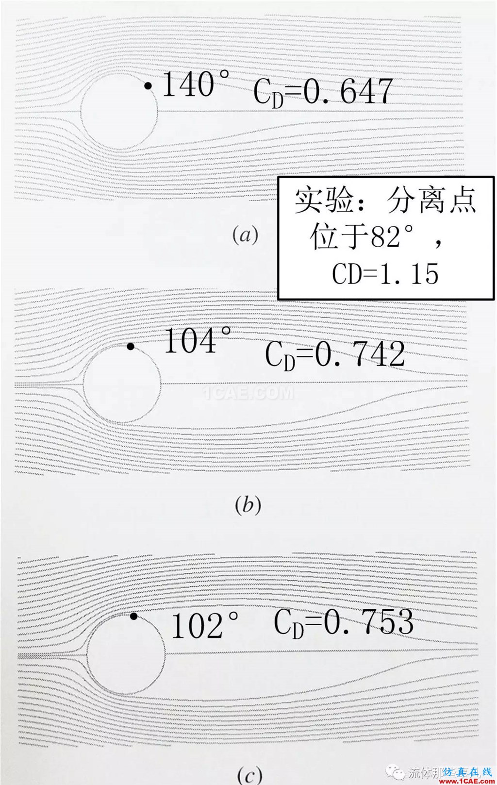 越简单=越容易?圆柱绕流,你真的会算吗?【转发】fluent分析图片7