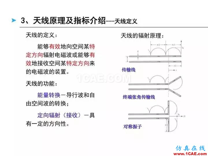 【深度好文】天线原理PPTHFSS分析图片21