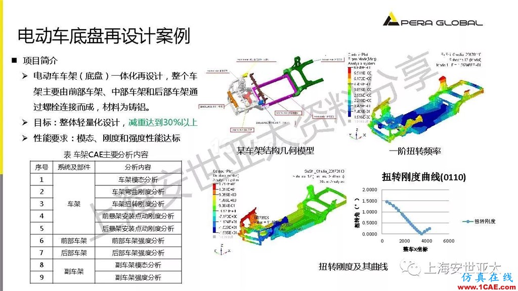 技术分享 | 仿真技术在新能源汽车与子系统领域的应用ansys workbanch图片12