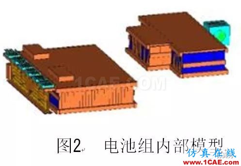 新能源汽车电池包液冷热流如何计算？ansys培训的效果图片3