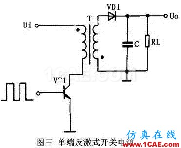 开关电源工作原理及电路图HFSS培训课程图片3