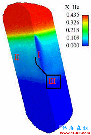 Code_Saturne 模拟案例：空气射流对稳定氦气层的影响fluent分析案例图片5