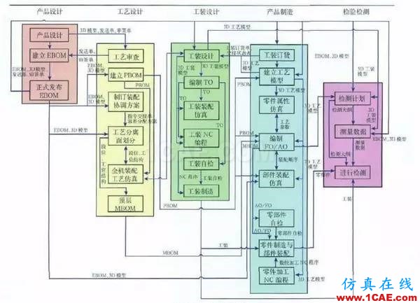 工厂加工机械零件为何要用二维图(autocad)而不是三维(ug solidworks)?ug设计教程图片11