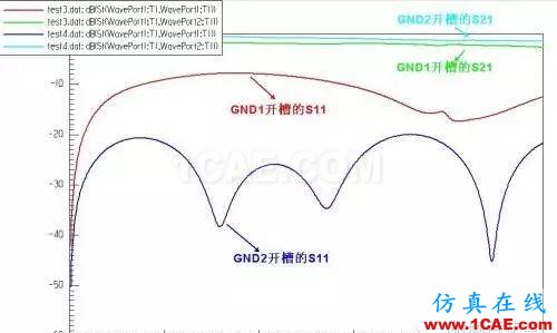 PCB差分线回流路径的3D电磁场分析ADS电磁应用技术图片17