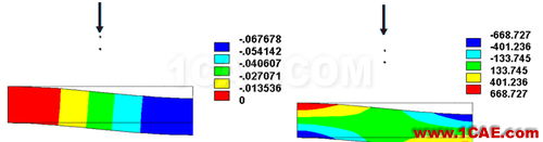 ANSYS 中 MPC 的应用 (3) - htbbzzg - htbbzzg的博客