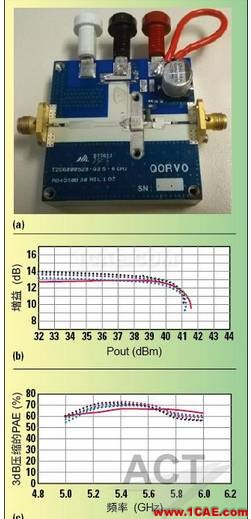 高功率GaN模型库的器件和PA电路级验证ansys hfss图片11