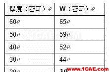 【应用资料】2.4G天线设计指南应用大全ansys hfss图片12