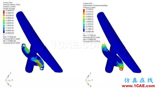 CAE于飞机后货舱门多体动力学分析中的应用【转发】hypermesh应用技术图片13
