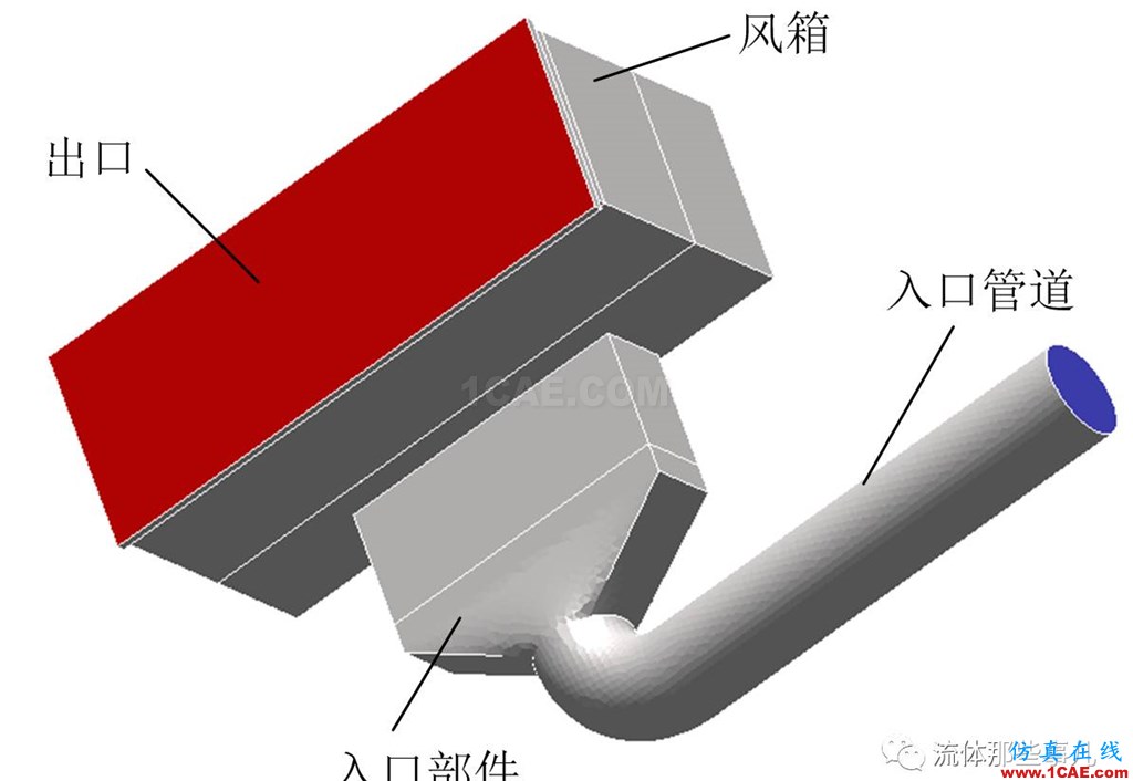 复杂几何形状的网格生成：分而治之法【转发】fluent图片1