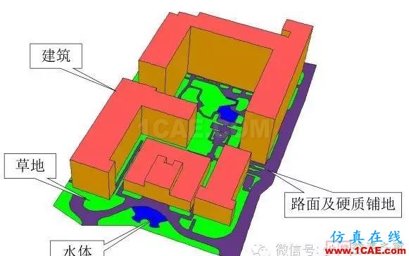 经典回放-CFD在建筑环境领域的实践与研究fluent分析图片9