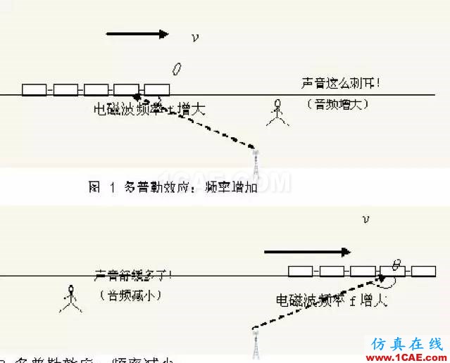 如何通俗易懂的解释无线通信中的那些专业术语！ansys hfss图片19