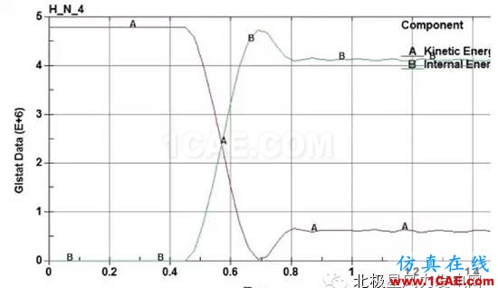 【技术】海上风电机组基础防碰撞分析及防护措施探讨ls-dyna技术图片10