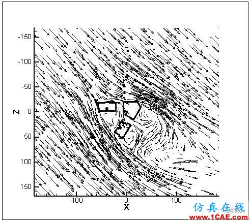 FLUENT CFD后处理教程fluent培训的效果图片28