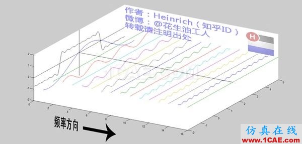 神奇而优雅的傅里叶变换