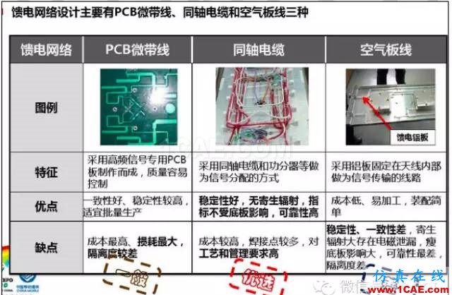 最好的天线基础知识！超实用 随时查询(20170325)【转】HFSS培训课程图片27