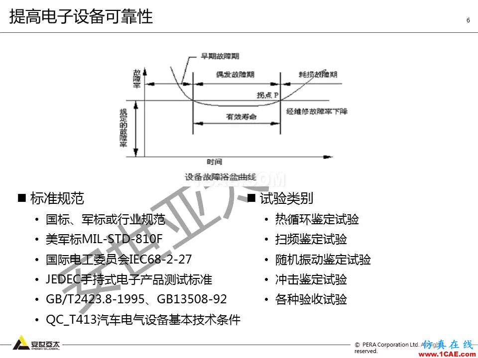 方案 | 电子设备仿真设计整体解决方案HFSS仿真分析图片5