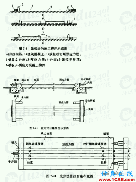 图解预应力混凝土施工技术