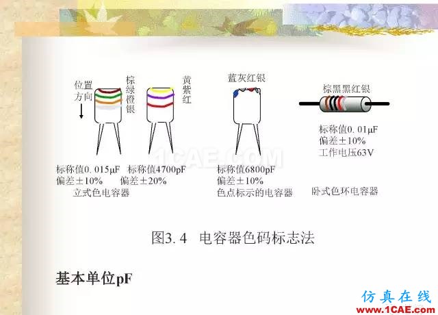 最全面的电子元器件基础知识（324页）HFSS培训的效果图片25