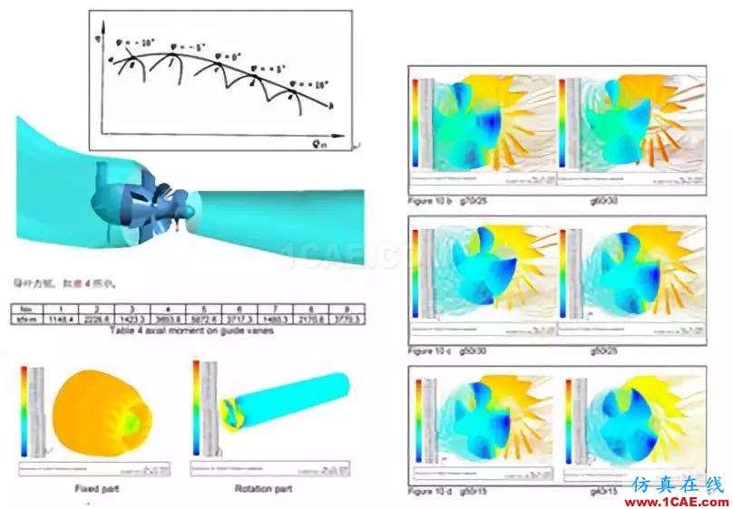 通用机械行业仿真应用概述ansys workbanch图片2