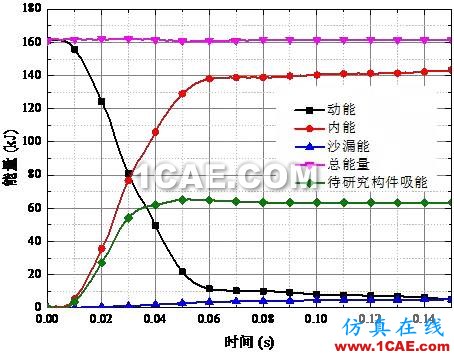 【作品展示7】车身关键零部件材料板厚优化匹配问题研究【转】hypermesh学习资料图片9