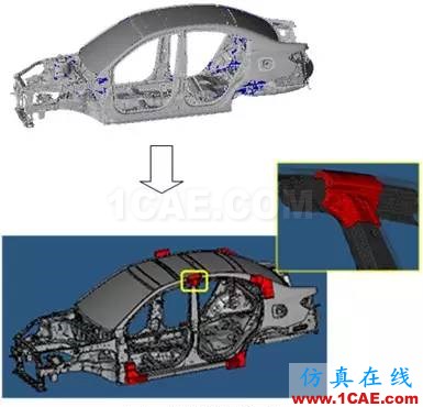车用结构胶在白车身门框变形量优化中的应用hypermesh分析图片8