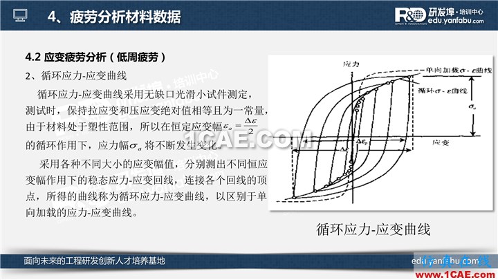 一个PPT让你搞懂Ansys Workbench疲劳分析应用ansys分析图片15