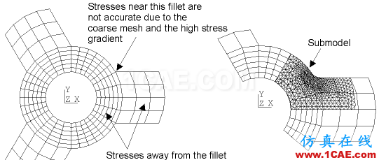 子模型（submodel）和子结构（substructural）分析（附视频）cfd流体分析图片3