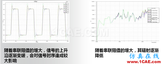 ANSYS电子系统EMC设计解决方案