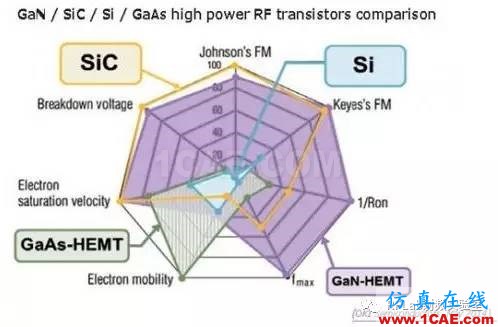 手机要用上GaN，还有哪些难题需要解决？HFSS培训课程图片1