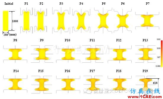 纳尼！？连轧模拟不用2D？不用3D？用2.5D！-雅蠛蝶！Deform仿真分析图片7