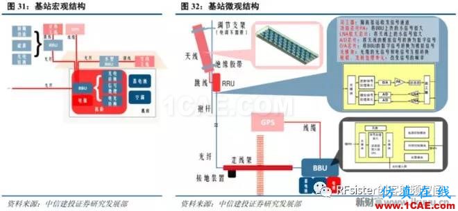 ​再不了解就OUT了！读懂5G要了解这些：大规模天线...ansysem培训教程图片34