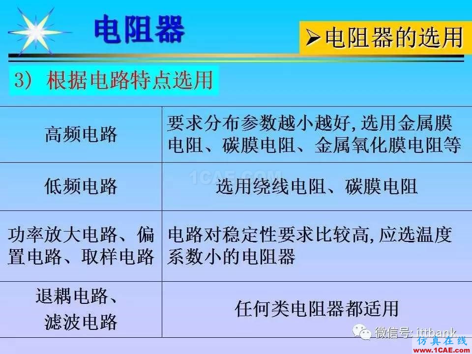 超详细的电子元器件(收藏)HFSS分析图片9