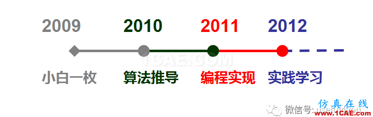 【原创分享】我的FDTD学习之路（附150M资料收集）HFSS分析案例图片1