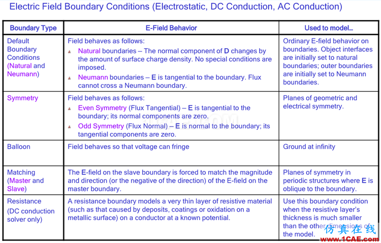 ansoft maxwell中的边界(E文) - Crazy Pig - Crazy Pig的博客
