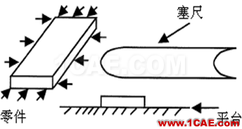 【测量技术】机械工程师必须要了解的产品测量常识机械设计图例图片8