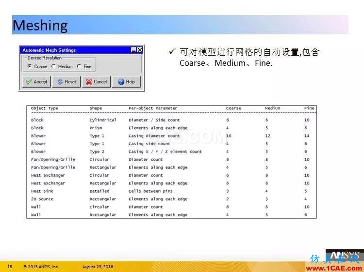 ANSYS Icepak R17.0 功能更新ansys结果图片18