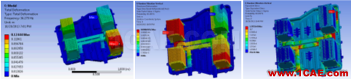 专栏 | 电动汽车设计中的CAE仿真技术应用ansys workbanch图片12