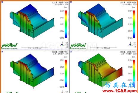 模流分析：Moldflow功能模組介紹（第二部分）moldflow培训的效果图片3