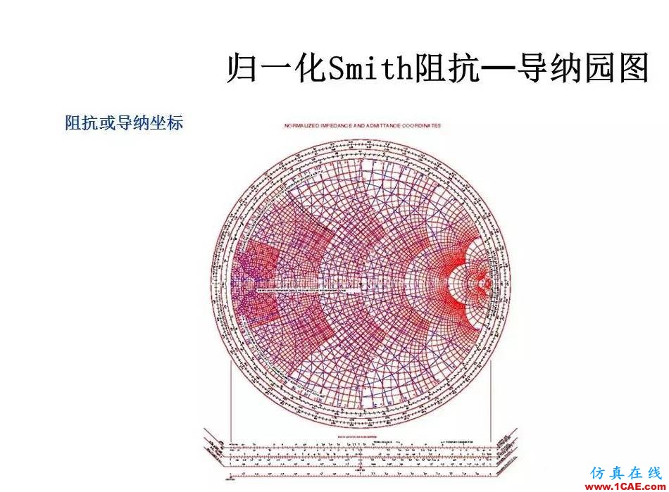 【收藏吧】非常详细的射频基础知识精选ansys hfss图片30