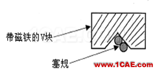 【测量技术】机械工程师必须要了解的产品测量常识机械设计培训图片13