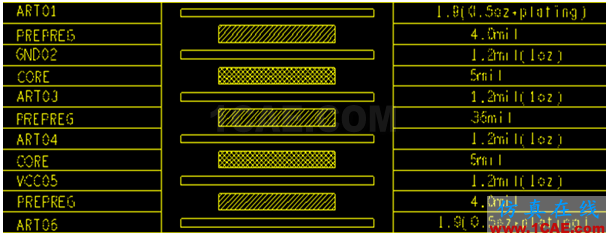 案例分享之DDR3不能运行到额定频率HFSS培训的效果图片3