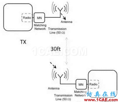 【应用资料】2.4G天线设计指南应用大全HFSS培训的效果图片1