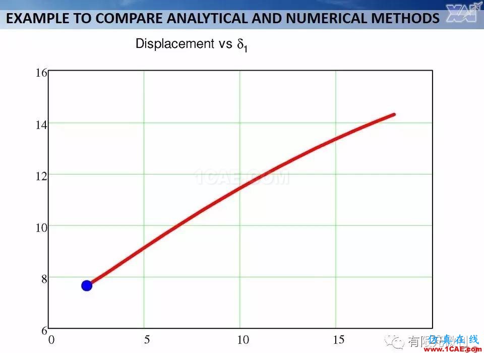 航空结构分析（结构力学）系列---7（有限元分析）ansys workbanch图片22