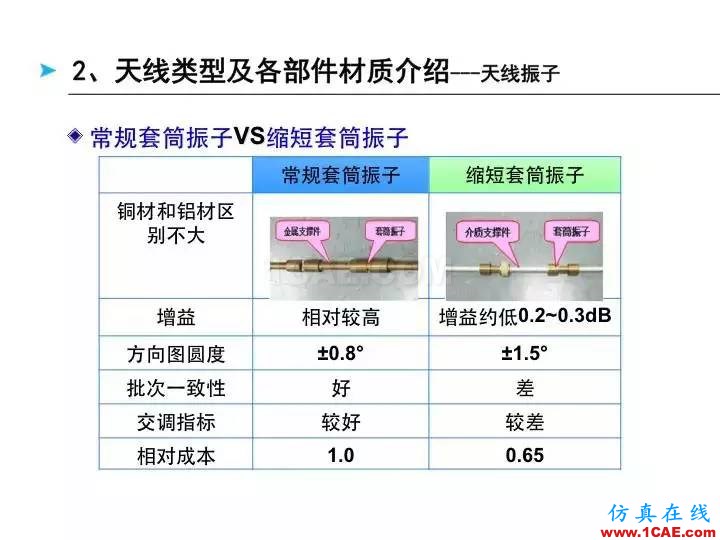 【深度好文】天线原理PPTHFSS分析图片7