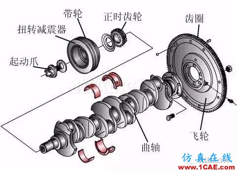 最全的曲轴生产制造工艺过程，值得收藏机械设计图例图片4