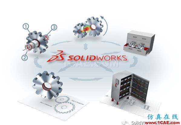 达索系统：如何在经济环境挑战下保持增长？solidworks simulation技术图片2