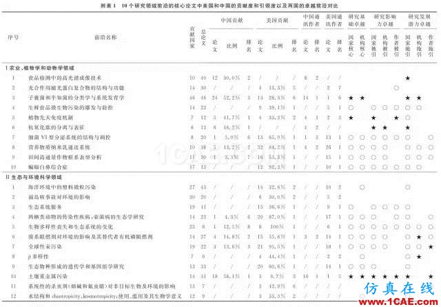 【资讯】中国科研实力何时赶超美国？中美科研实力大比拼！图片5