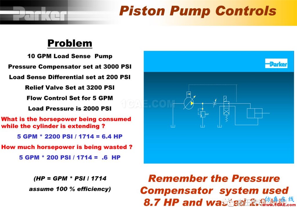 Parker变量柱塞泵详尽培训资料cae-pumplinx图片38