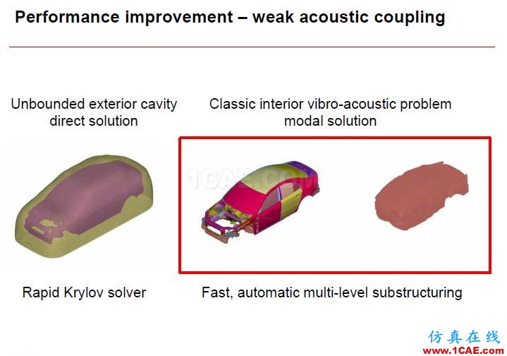 沃尔沃乘用车NVH及声学仿真案例剖析fluent结果图片9